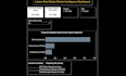 build shopify e commerce sales and profit power bi dashboard