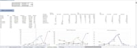 clean data, create dashboards, and automate with python