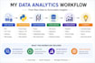 clean and analyze your data using python pandas