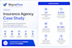 do linkedin appointment setting and b2b lead generation