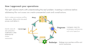 analyze and improve your business operations and workflows