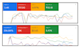 be your google ads expert and ROI focused PPC manager