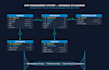 write, fix and optimize sql queries