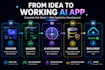 ai website development as full stack ai software developer with ai integration
