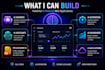 develop a full stack ai website with custom ai integration