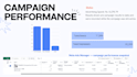 create and manage meta ads