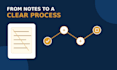 clear sops and process documentations for your business