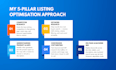 do amazon listing optimization and product description for SEO and alexa