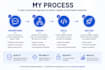 build ai automation solutions