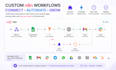 build custom n8n workflows and API integrations