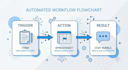 connect your apps with custom api integrations and automation
