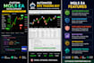 develop a custom mql5 expert advisor for mt5 and mt4