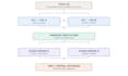 design industrial control systems with minimum bom and project cost