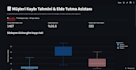 build a customer churn prediction model