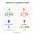 provide professional gold trading analysis