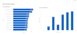 automate invoice data extraction