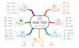 design mind map, idea map, solution map, content map, chapter map, thesis map