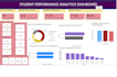build interactive power bi dashboards and dax reports