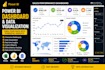 create excel dashboards and analyze your data
