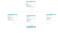 create professional uml diagrams, class diagrams and flowcharts