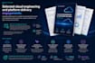 implement cloud security guardrails and policies via code