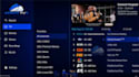 teach you full complete iptv solution