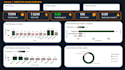 design an interactive power bi dashboard and sales report