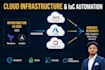 do mlops, devops, docker and fastapi python api deployment