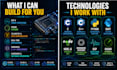 develop embedded systems software in c, python, and dsp