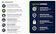 provide kyc aml due diligence and compliance support