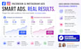 setup facebook , instagram and meta ads campaigns