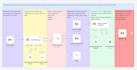 build custom automation for you