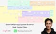 build custom whatsapp chatbots using whatsapp business API and n8n