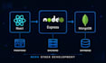 build your saas mvp using react node mongodb
