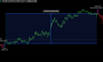 code tradingview indicator or strategy in pine script