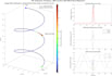 design, analyze and tune control systems in matlab simulink
