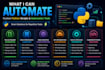 develop custom python scripts and automation tools