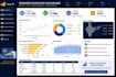analyze ,clean and visualize your data  using excel, sql and powerbi