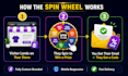 build a spin to win popup for shopify  to boost conversions