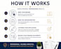write and optimise your resume and cover letter