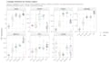 do rna seq differential expression analysis in r with deseq2
