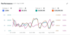 manage and optimise your amazon PPC and dsp campaigns