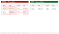 clean and organize your messy data