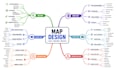 design SEO map, mind map, course map, research map, career map, workflow map