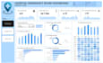 do data analysis and visualization using power bi