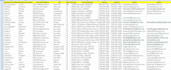 do real estate skip tracing and llc skip tracing