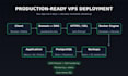 deploy your website or app with docker, SSL