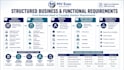 create brd frd srs and business requirements