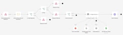 build a custom ai chatbot for discord whatsapp and telegram
