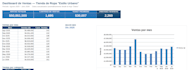 build a professional sales dashboard in excel